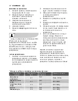 Предварительный просмотр 32 страницы Electrolux EMS2140 User Manual