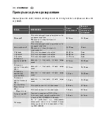 Предварительный просмотр 34 страницы Electrolux EMS2140 User Manual