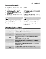 Предварительный просмотр 47 страницы Electrolux EMS2140 User Manual