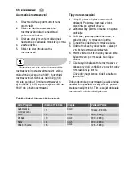 Предварительный просмотр 66 страницы Electrolux EMS2140 User Manual