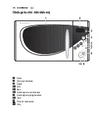 Предварительный просмотр 96 страницы Electrolux EMS2140 User Manual