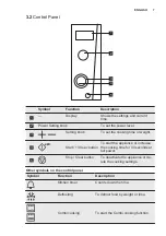 Предварительный просмотр 7 страницы Electrolux EMS21400 User Manual