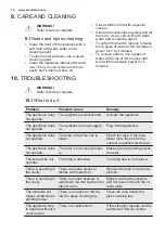 Предварительный просмотр 14 страницы Electrolux EMS21400 User Manual