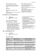 Предварительный просмотр 29 страницы Electrolux EMS21400 User Manual