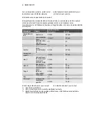 Preview for 42 page of Electrolux EMS21400W User Manual