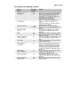 Preview for 100 page of Electrolux EMS21400W User Manual