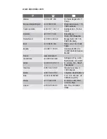 Preview for 140 page of Electrolux EMS21400W User Manual