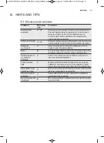 Предварительный просмотр 15 страницы Electrolux EMS2203MM User Manual