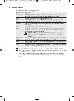 Предварительный просмотр 16 страницы Electrolux EMS2203MM User Manual