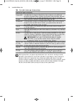 Предварительный просмотр 34 страницы Electrolux EMS2203MM User Manual