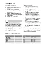 Предварительный просмотр 32 страницы Electrolux EMS2320X User Manual