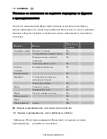 Preview for 28 page of Electrolux EMS2340X User Manual