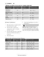 Preview for 34 page of Electrolux EMS2340X User Manual