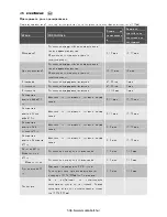 Preview for 36 page of Electrolux EMS2340X User Manual