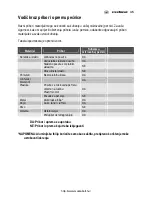 Preview for 45 page of Electrolux EMS2340X User Manual