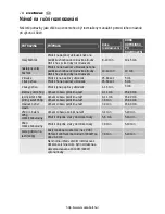 Preview for 70 page of Electrolux EMS2340X User Manual