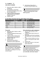 Preview for 86 page of Electrolux EMS2340X User Manual