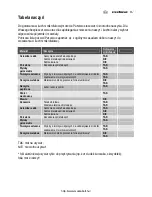 Preview for 97 page of Electrolux EMS2340X User Manual