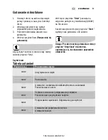 Preview for 101 page of Electrolux EMS2340X User Manual