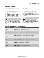 Preview for 119 page of Electrolux EMS2340X User Manual