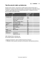 Preview for 133 page of Electrolux EMS2340X User Manual