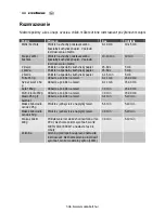 Preview for 140 page of Electrolux EMS2340X User Manual