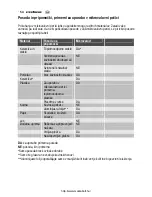 Preview for 150 page of Electrolux EMS2340X User Manual