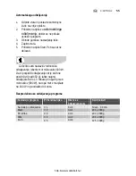 Preview for 155 page of Electrolux EMS2340X User Manual