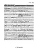 Preview for 163 page of Electrolux EMS2340X User Manual