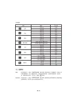 Preview for 96 page of Electrolux EMS2348X Instruction Manual