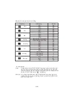 Preview for 36 page of Electrolux EMS2382GRI Instruction Manual