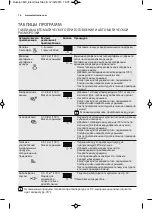 Preview for 16 page of Electrolux EMS26004O User Manual