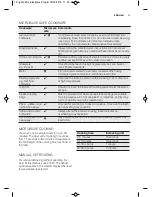 Preview for 11 page of Electrolux EMS26203O User Manual