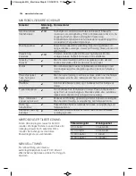 Preview for 106 page of Electrolux EMS26203O User Manual