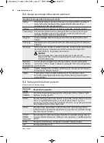 Preview for 40 page of Electrolux EMS26204O User Manual