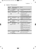 Preview for 71 page of Electrolux EMS26204O User Manual