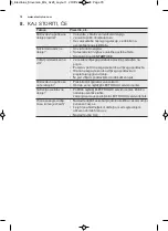 Preview for 78 page of Electrolux EMS26204O User Manual