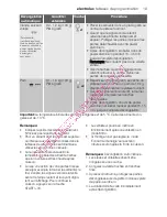 Предварительный просмотр 19 страницы Electrolux EMS26215 User Manual