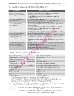 Предварительный просмотр 27 страницы Electrolux EMS26215 User Manual