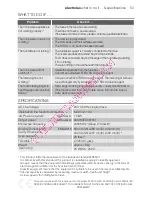 Предварительный просмотр 53 страницы Electrolux EMS26215 User Manual