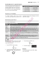 Предварительный просмотр 65 страницы Electrolux EMS26215 User Manual