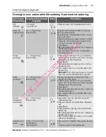 Предварительный просмотр 69 страницы Electrolux EMS26215 User Manual