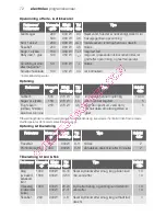 Предварительный просмотр 72 страницы Electrolux EMS26215 User Manual