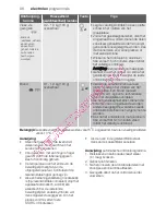 Предварительный просмотр 96 страницы Electrolux EMS26215 User Manual