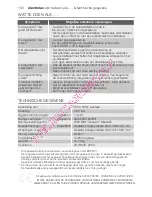 Предварительный просмотр 104 страницы Electrolux EMS26215 User Manual