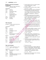 Предварительный просмотр 128 страницы Electrolux EMS26215 User Manual