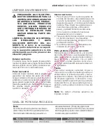 Предварительный просмотр 129 страницы Electrolux EMS26215 User Manual