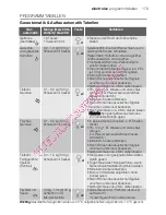 Предварительный просмотр 179 страницы Electrolux EMS26215 User Manual