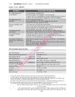 Предварительный просмотр 188 страницы Electrolux EMS26215 User Manual