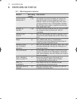 Preview for 12 page of Electrolux EMS26254O User Manual